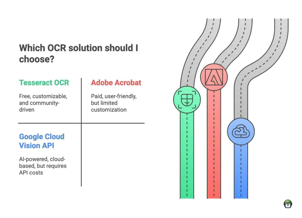 Most people use Tesseract OCR wrong—here’s how to make it work like magic.