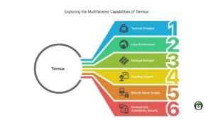 Termux Overview: Unlock a Full Linux Experience on Android