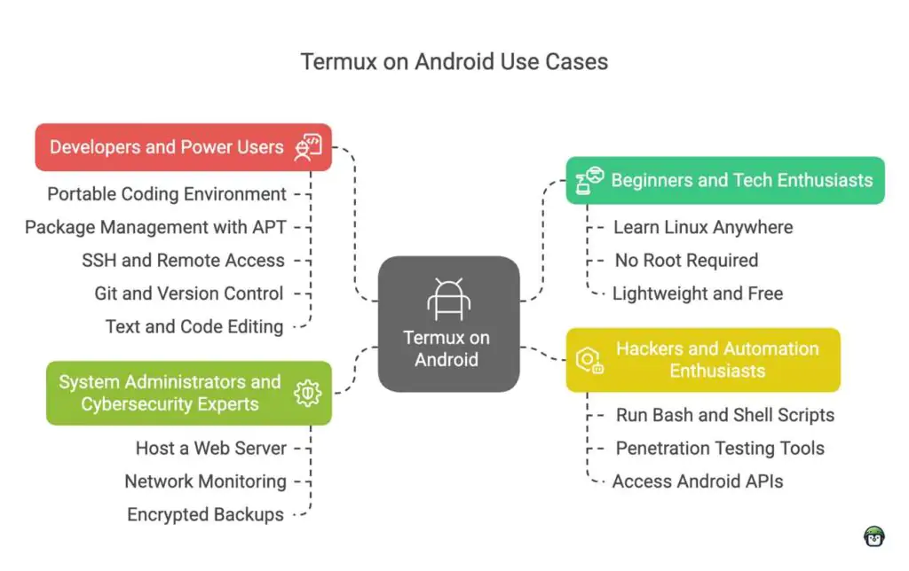 How to Install Termux the Right Way — Step-by-Step for Android Users
