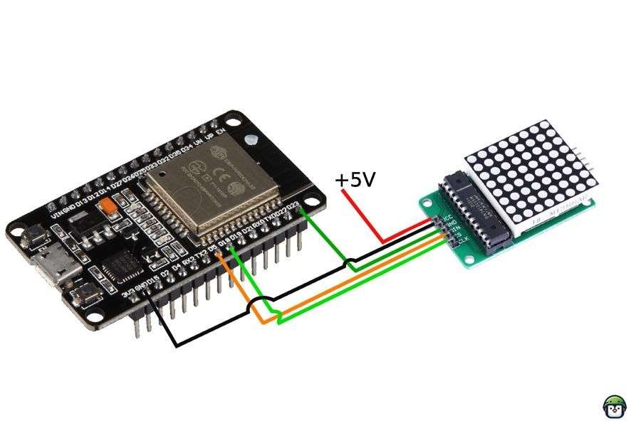 ESP32 connected to an 8×8 LED matrix powered by a 5V source,
illustrating proper wiring with a common ground for stable operation.